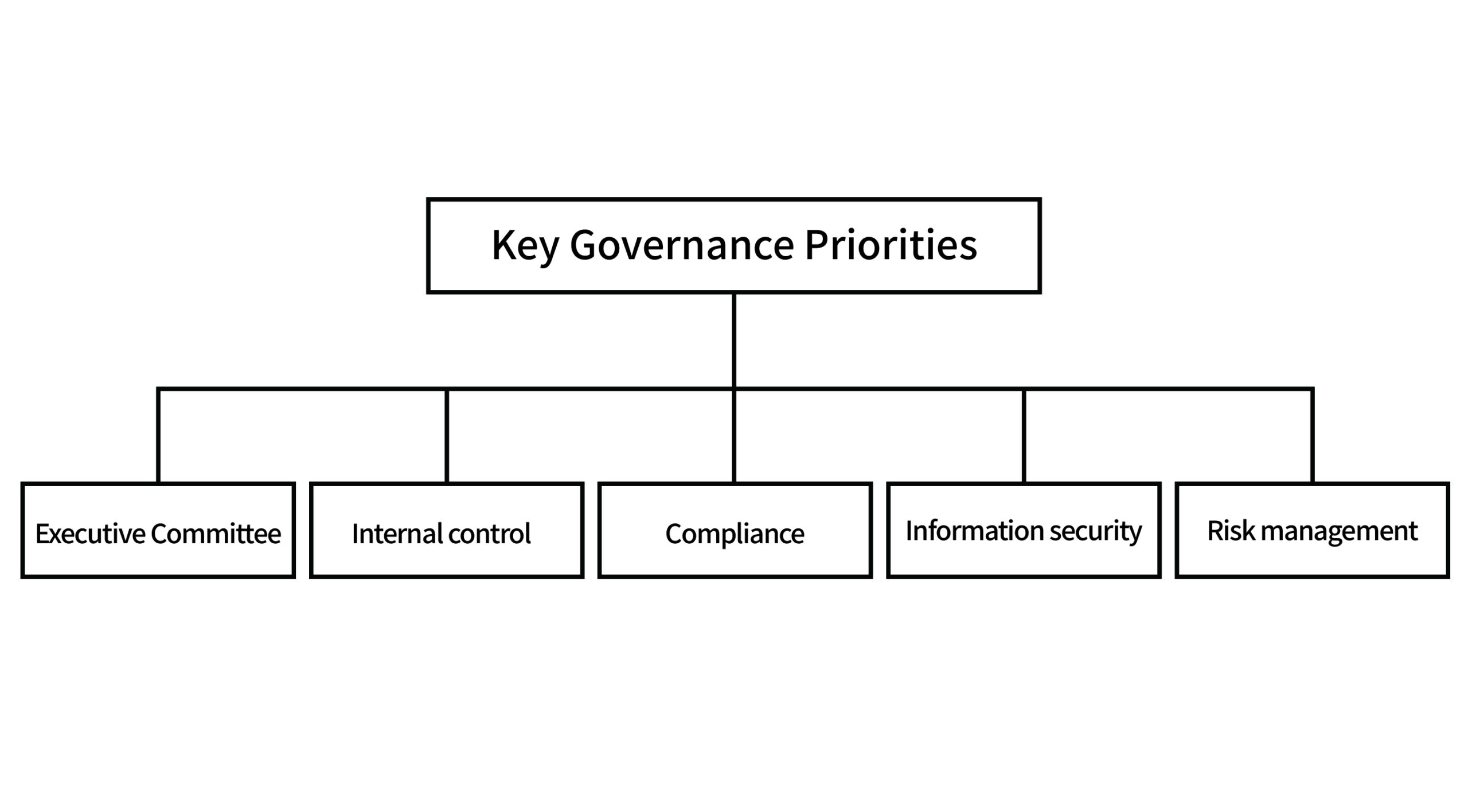 Source Reliability Governance Governance - musashi paint